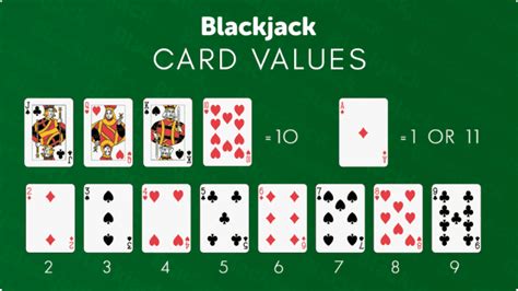 blackjack reglas|Reglas de Blackjack: aprenda las reglas básicas para jugar 21 (y ganar).
